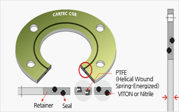 CGE - E Type(FF) image