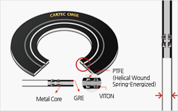 CMGE - Double Seal Type image